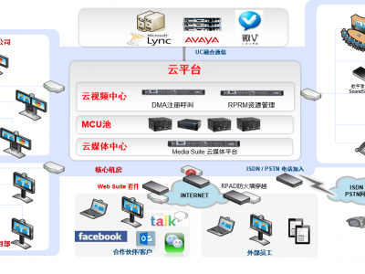 某大型地产客户全国会议系统建设