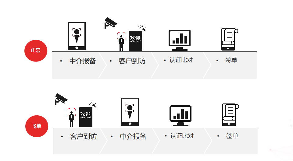 智慧案场